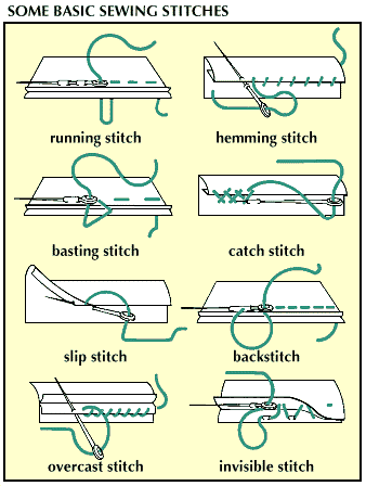 Basic Sewing Stitches