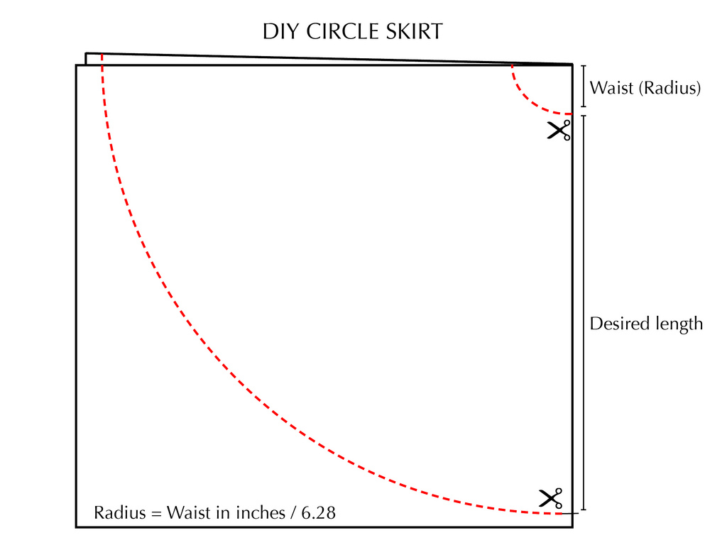 Circle skirt diagram